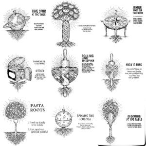 Charcharcuterie Board Designs Bundle, 20 Whimsical Engraving Patterns, Family Name Kitchen Decor